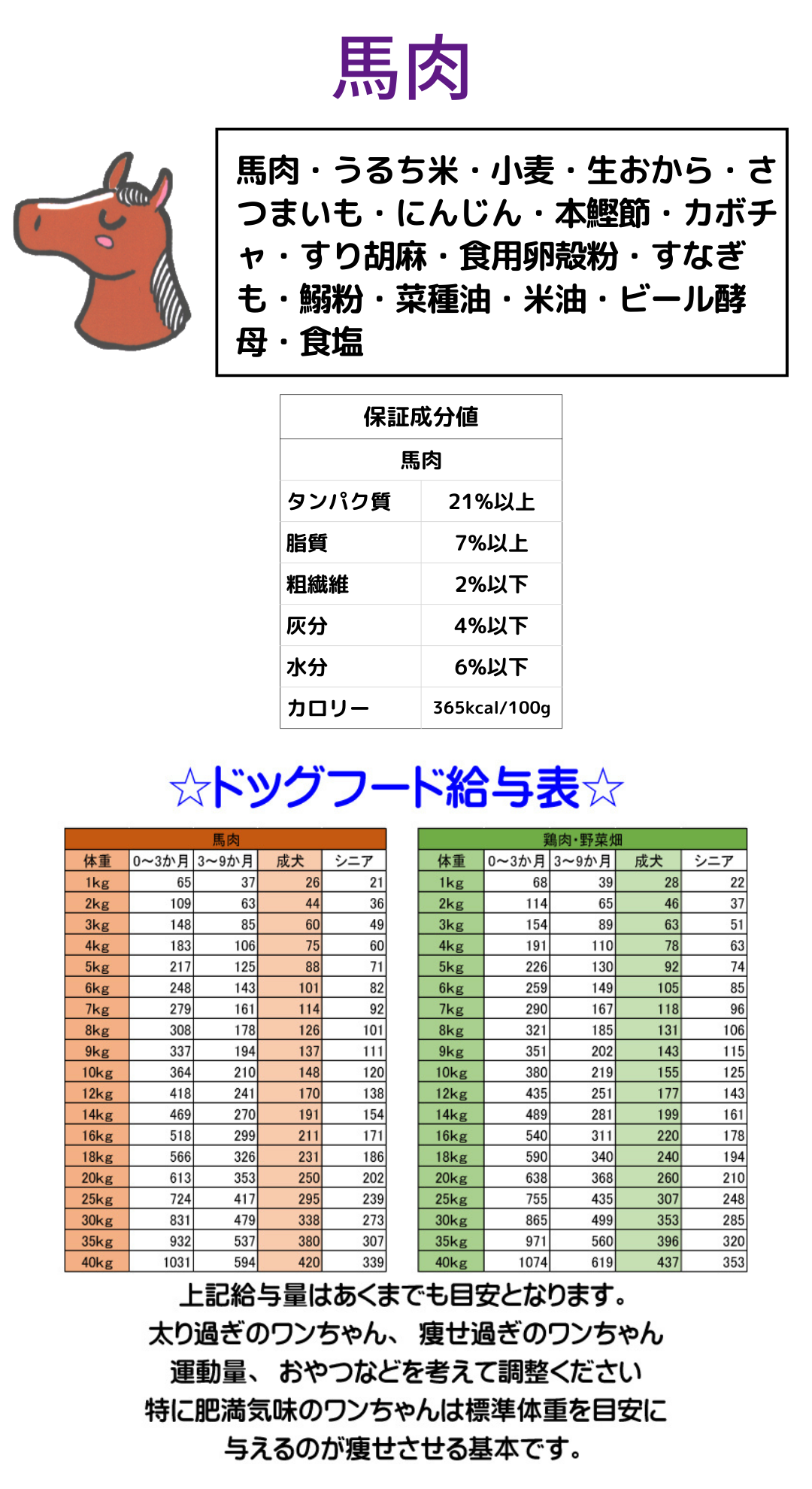 国産 無添加 自然食 健康 こだわり食材 ドッグフード工房 馬肉ベース 普通粒 2.8kg 700g4個セット  手造りドッグフード 犬用 全年齢対応 完全栄養食 |  | 02