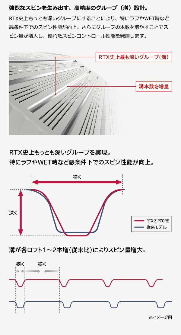 クリーブランド Cleveland Golf ウェッジ RTX ZIPCORE(ジップコア) ブラックサテンN.S.PRO950GHスチールシャフト  アイアン rtxzcbs2 【20】 :2bmrtxzcbs2:パワーゴルフ メンズレディース - 通販 - Yahoo!ショッピング