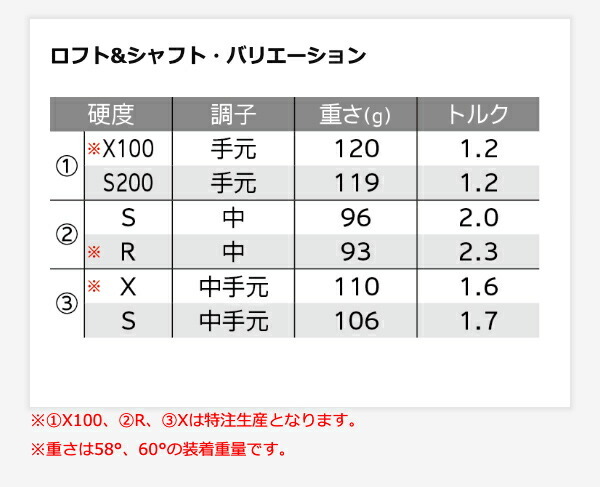 クリーブランド Cleveland Golf ウェッジ RTX ZIPCORE(ジップコア) ブラックサテンN.S.PRO950GHスチールシャフト  アイアン rtxzcbs2 【20】 :2bmrtxzcbs2:パワーゴルフ メンズレディース - 通販 - Yahoo!ショッピング