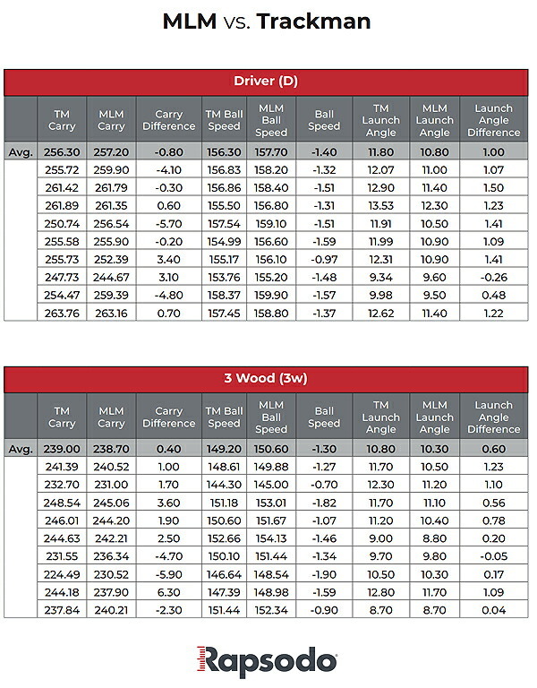 MLMとトラックマンの比較テスト