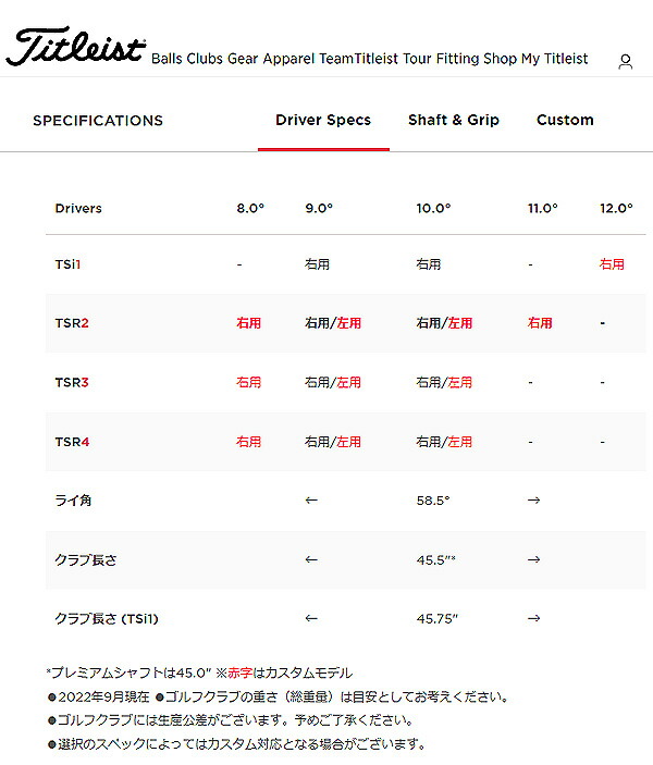 タイトリスト メンズ TSR2 ドライバー TSP 111 50 シャフト【22 