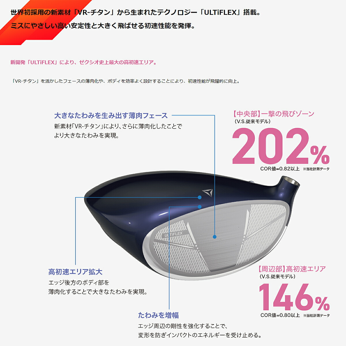 レディース XXIO14 ゼクシオ ゴルフクラブ 11本セット（ドライバー#1