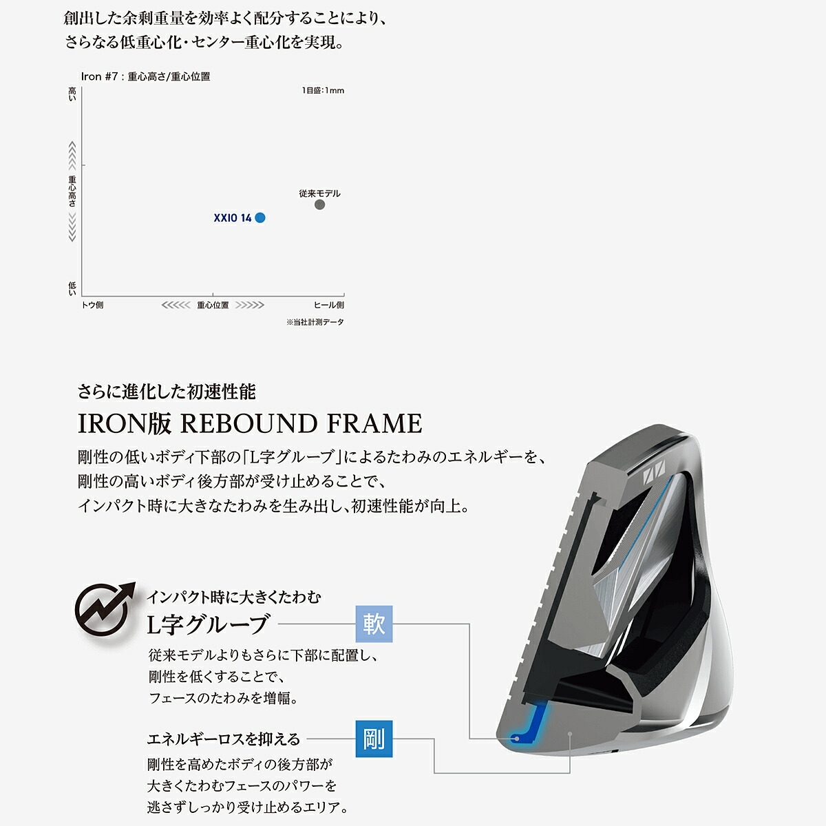 ダンロップ メンズXXIO14 ゼクシオ フォーティーン アイアン 単品（＃5 