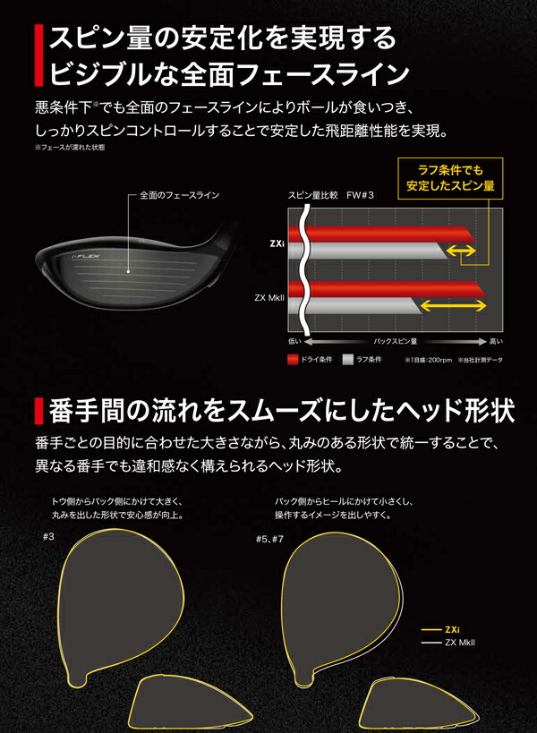 特注】【レフティ／左利き用】ダンロップ メンズ スリクソン ZXi