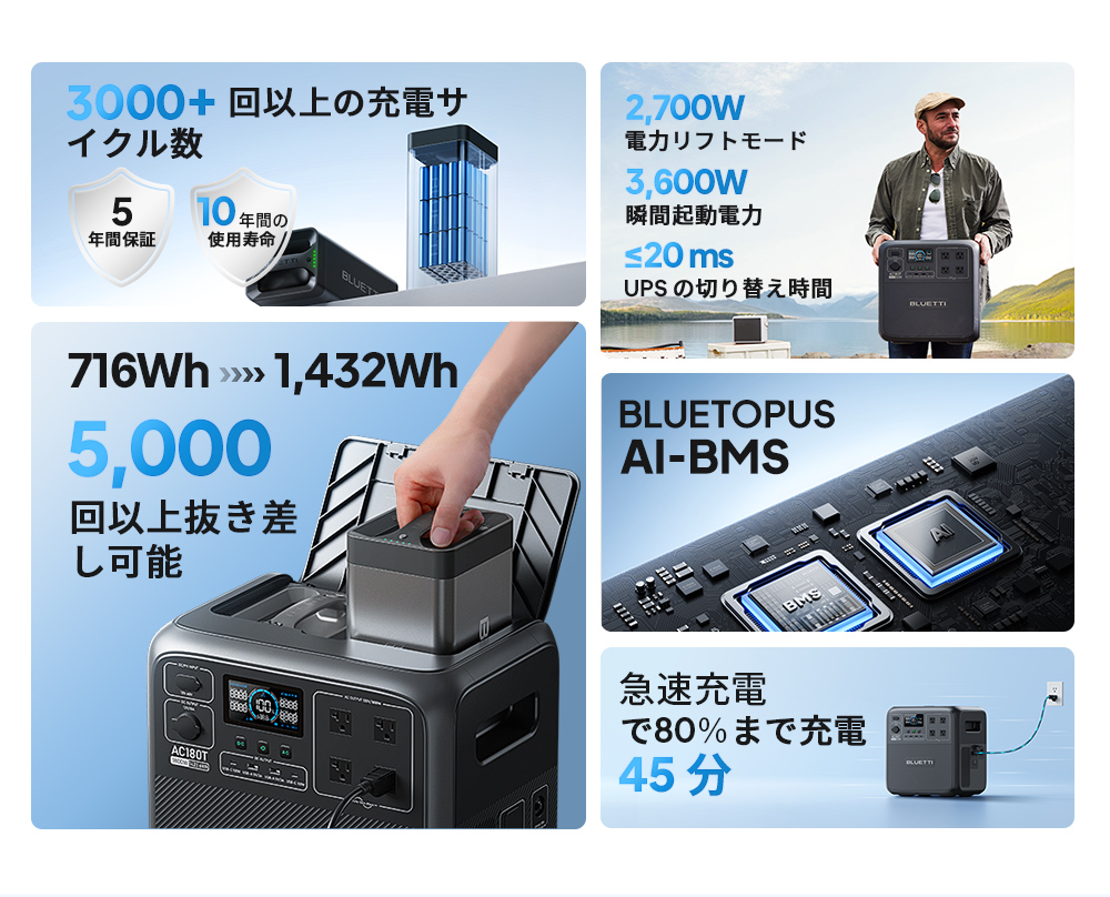 BLUETTI ポータブル電源 AC180T 1432Wh/1800W 大容量 家庭用 BLUETTI ポータブル電源 AC180T 1432Wh/1800W 大容量 家庭用