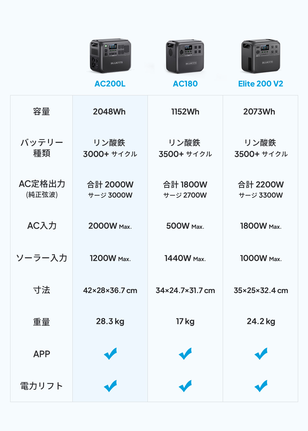 BLUETTI ポータブル電源 ソーラーパネル セット AC200L+PV350 BLUETTI ポータブル電源 ソーラーパネル セット AC200L+PV350