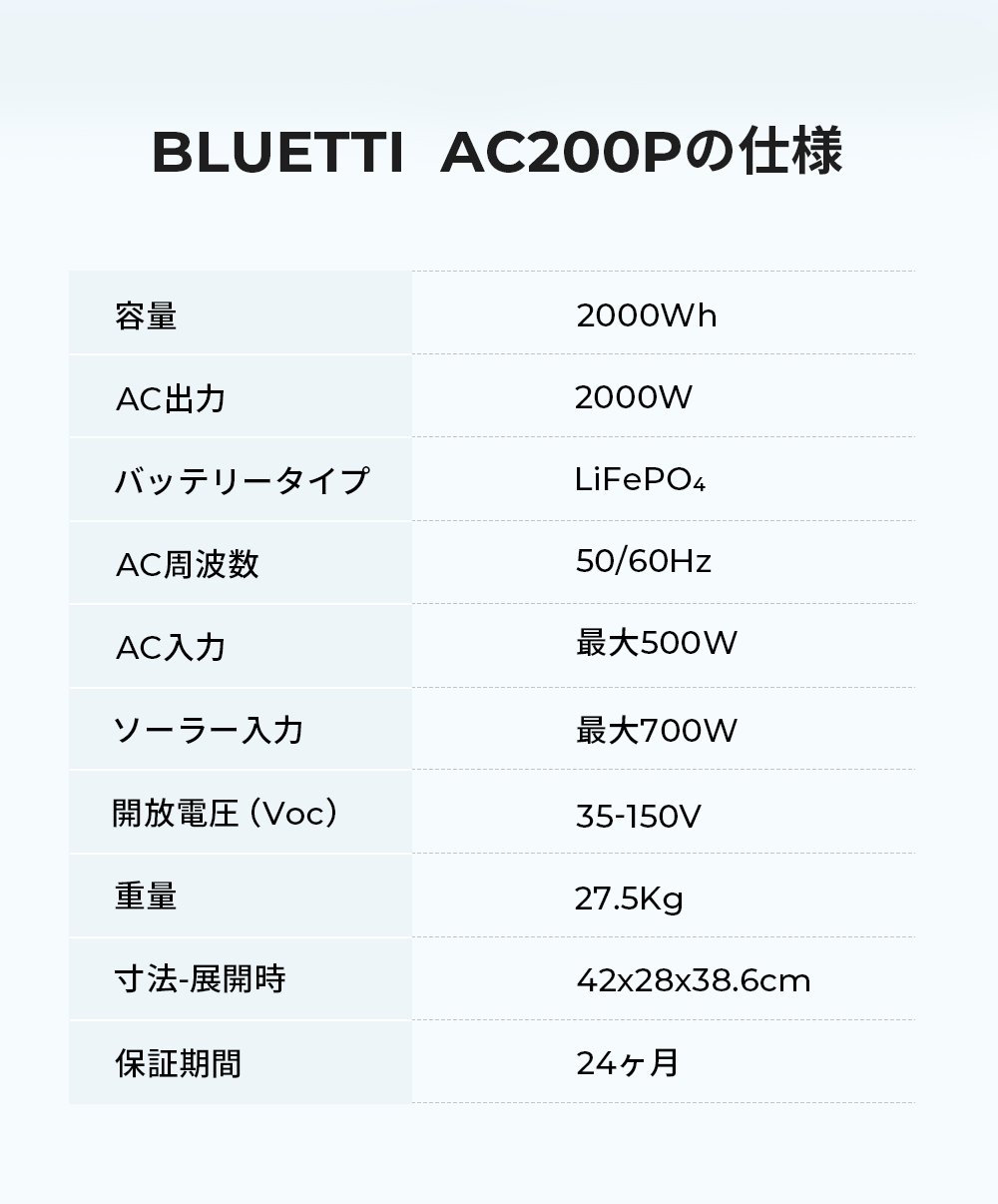 BLUETTI ポータブル電源 AC200P 大容量 2000Wh/2000W 大出力 リン酸鉄