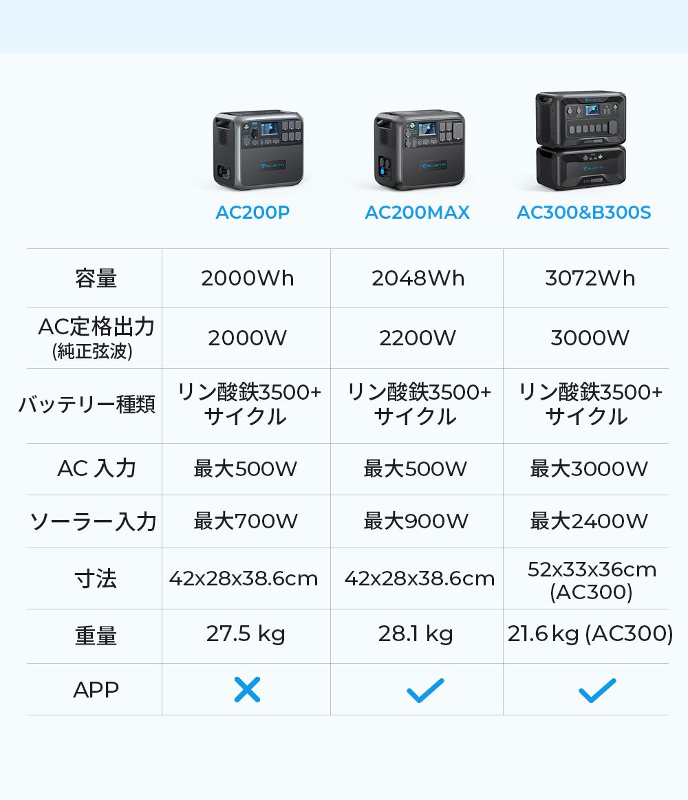 BLUETTI ポータブル電源 AC200P 大容量 2000Wh/2000W 大出力 リン酸鉄