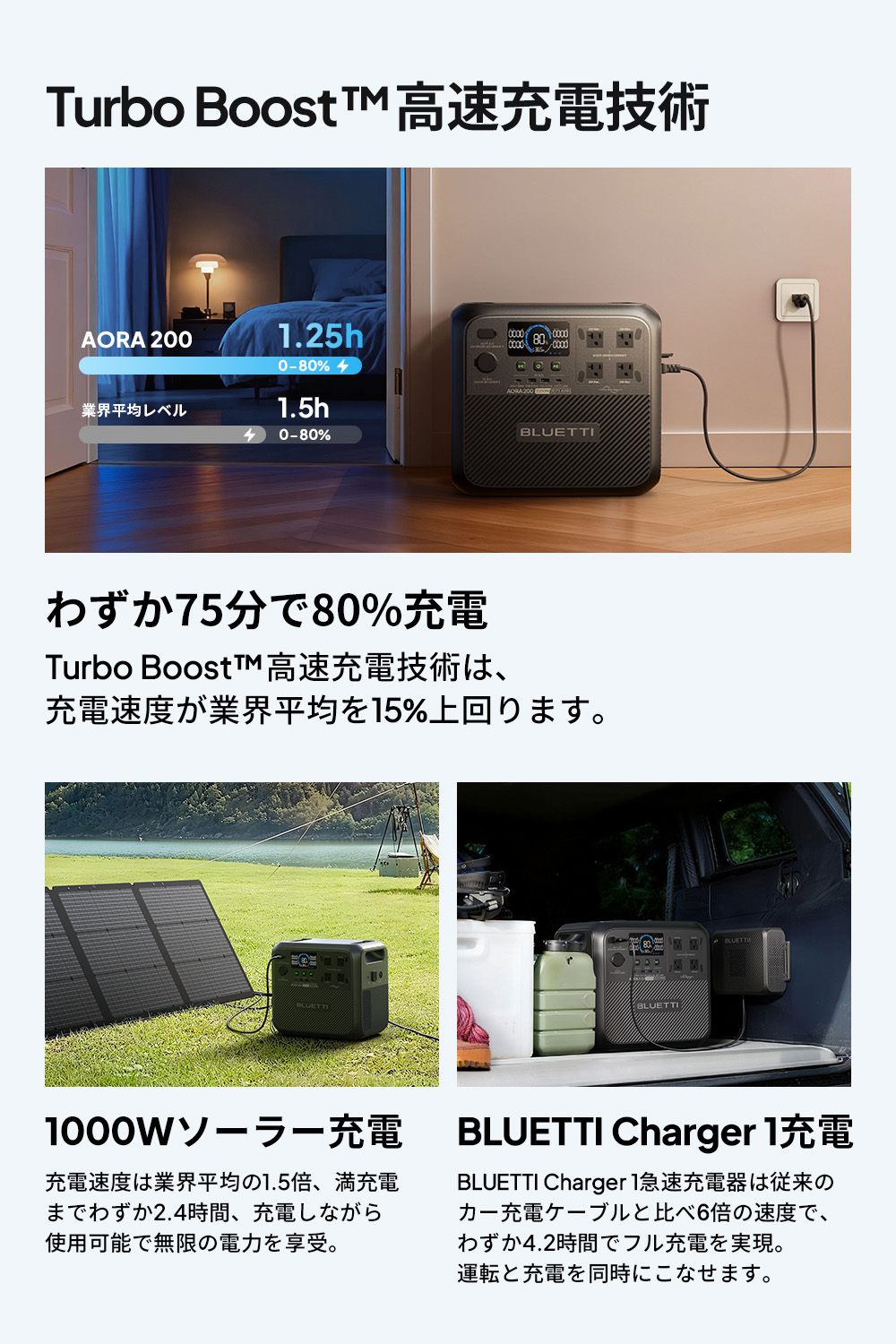Bluetti Charger1 ポータブル電源充電器(12/10出品停止予定） BLUETTI Charger 1 | 560W 走行充電器 オルタネーターDC充電器 ブルーティ