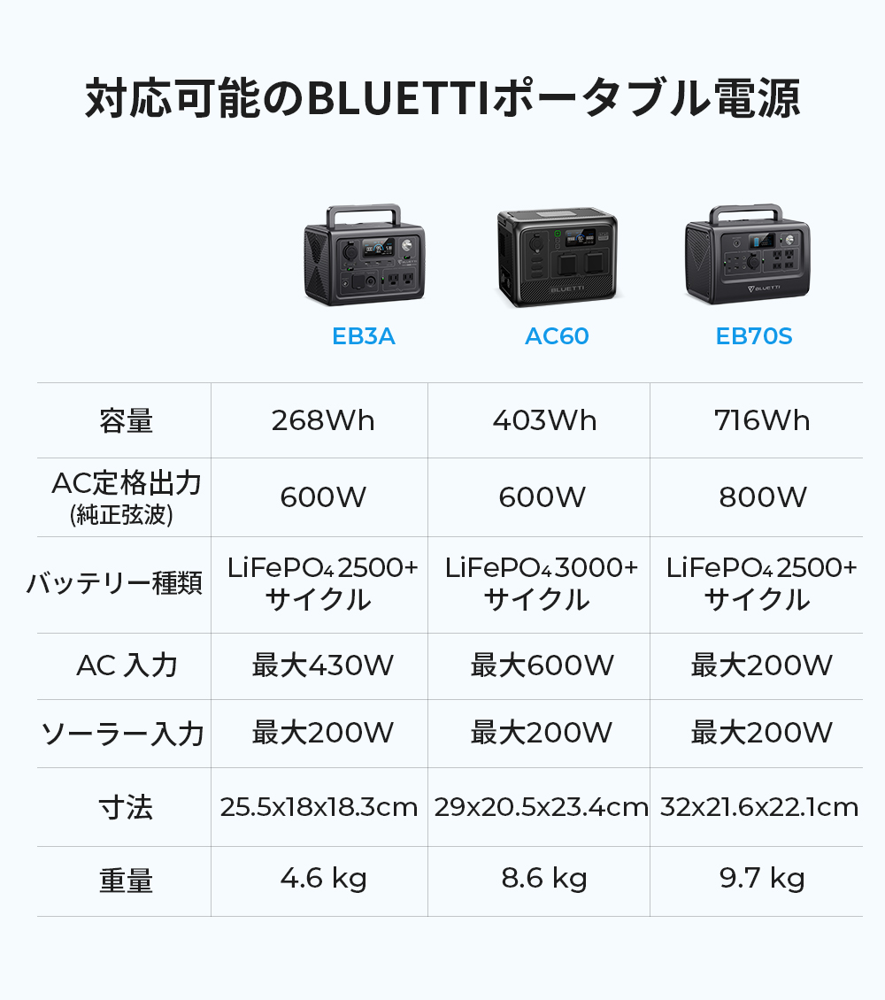 BLUETTI 収納バッグ ポータブル電源 保護ケース アウトドア 旅行用 耐