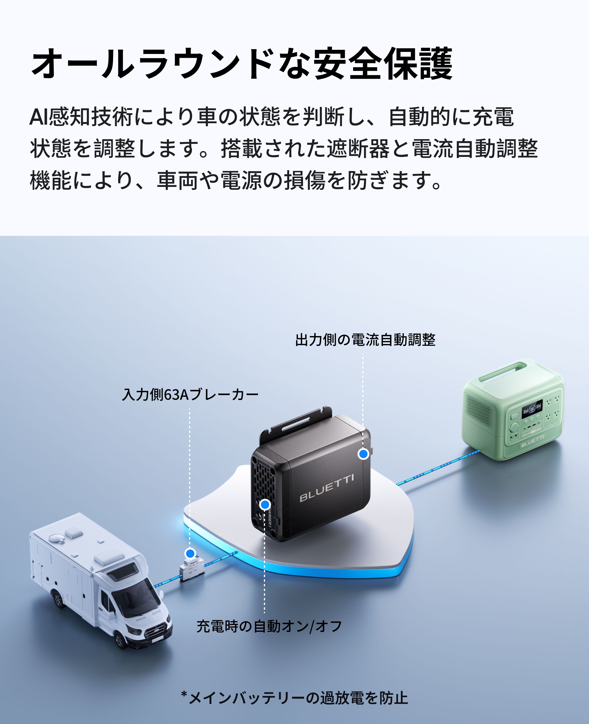 BLUETTI 【クーポンで29,670円 5/21迄】BLUETTI Charger1 走行充電器