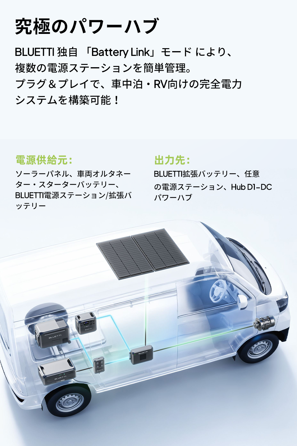 【2年保証】BLUETTI Charger 2 1200W 対応走行充電器 楽天市場】【クーポンで78,960円 1/24~】BLUETTI Charger 2 走行充電器