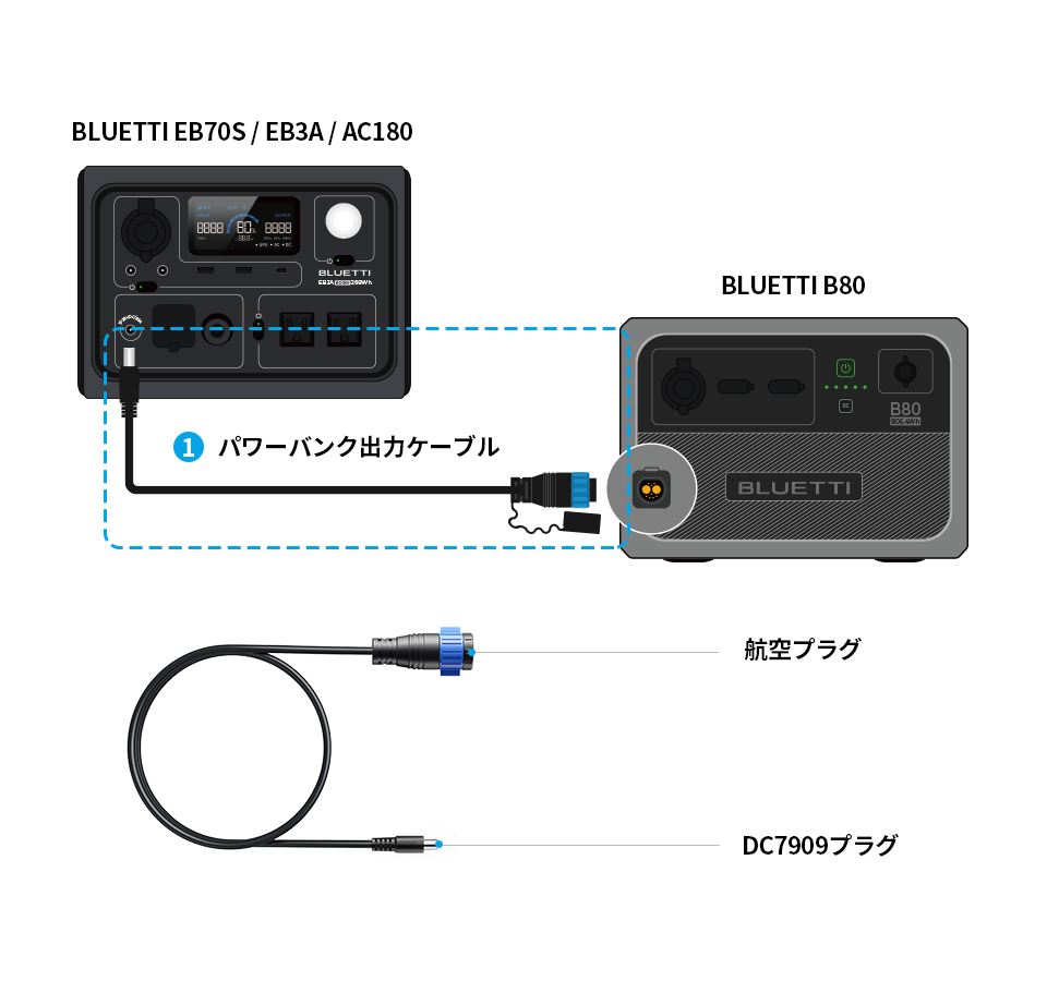 BLUETTI ポータブル電源 AC180 1152Wh/1800W 60分満充電 蓄電池 大容量 