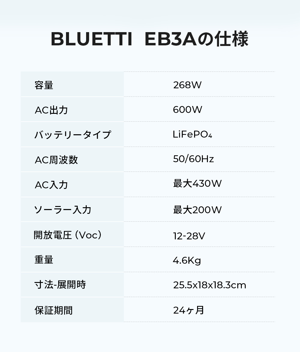 BLUETTI EB3A+PV200 ソーラーパネル ポータブル電源 セット 268Wh/600W