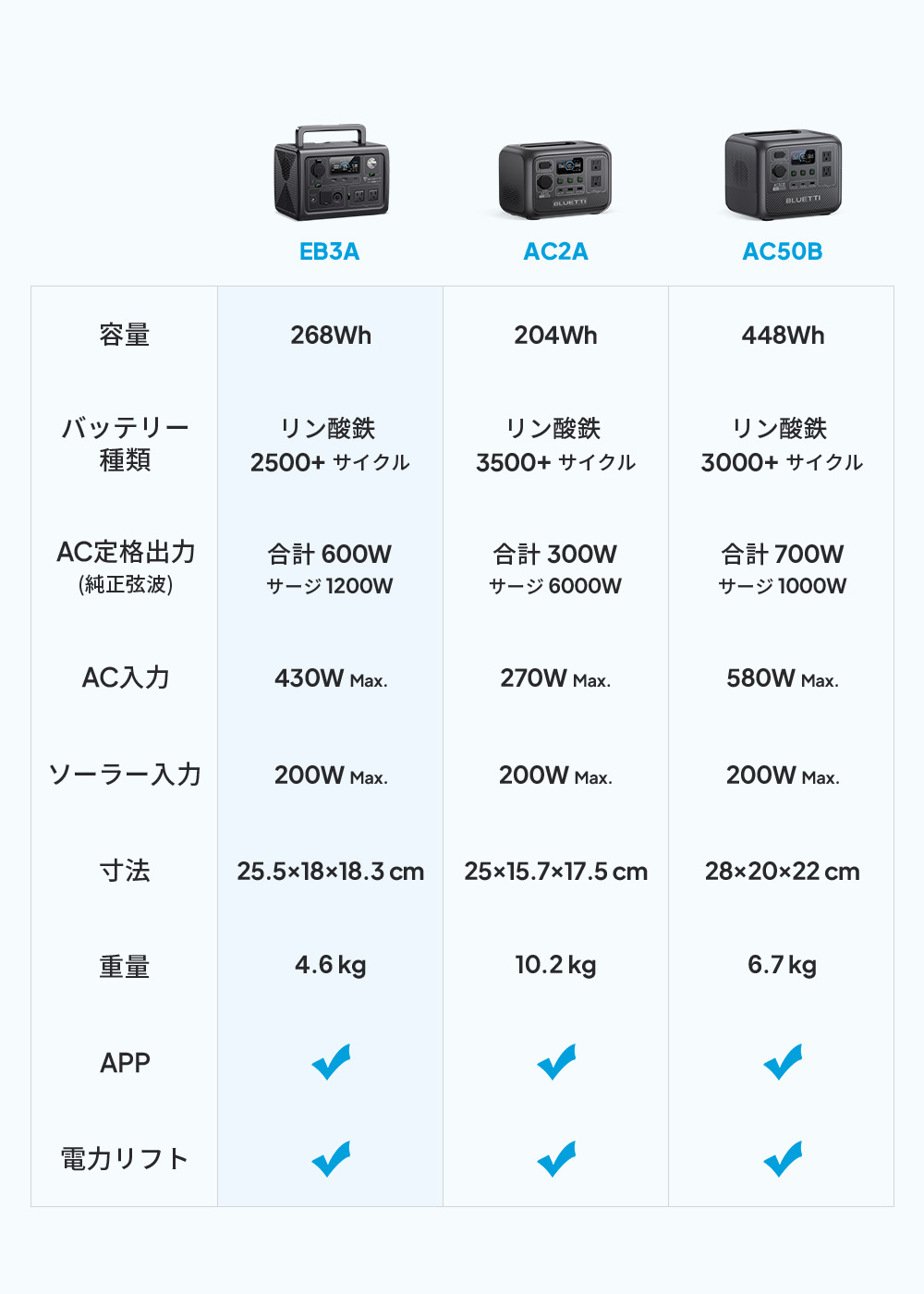 BLUETTI ポータブル電源 EB3A スチールグレー 268Wh/600W 軽量