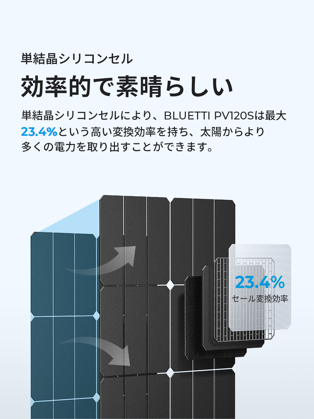BLUETTI JAPAN ショップBLUETTI PV120S ソーラーパネル 120W折り畳み式