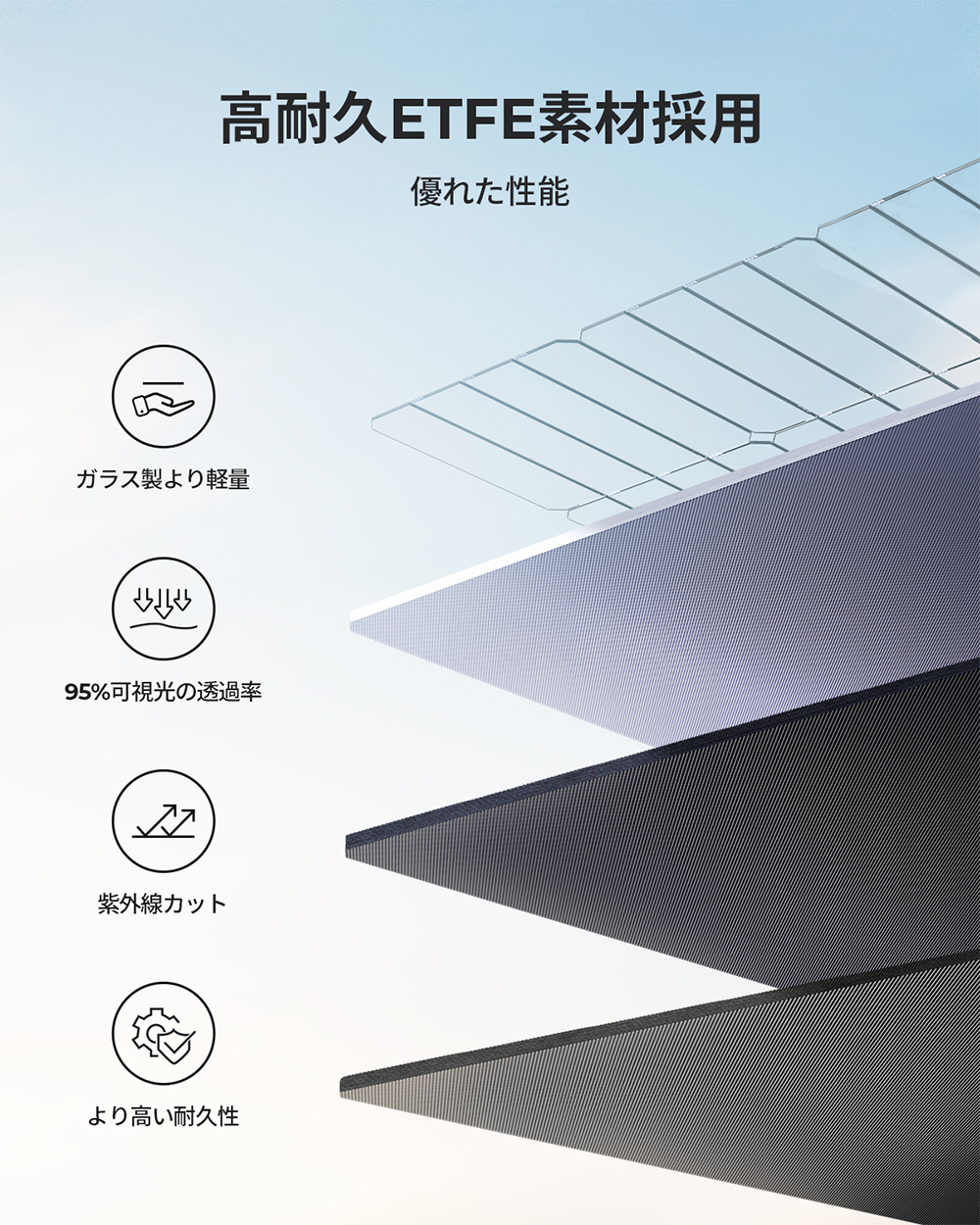 BLUETTI PV200 ソーラーパネル 200W　未使用 BLUETTI ソーラーパネルPV200|200W ソーラーチャージャー高効率