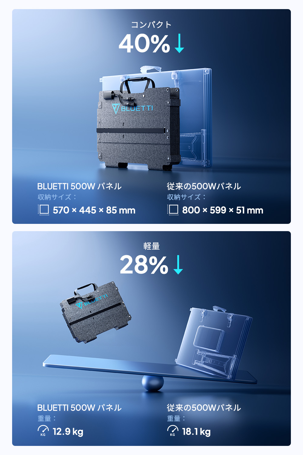 BLUETTI 【クーポンで106,400円 10/7~】BLUETTI SORA500W ソーラー