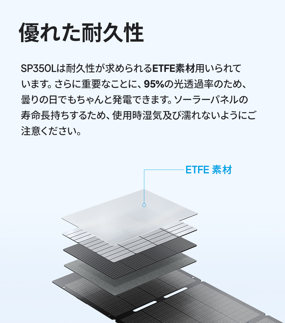 BLUETTI 350W ソーラーパネル ソーラーチャージャー ポータブル