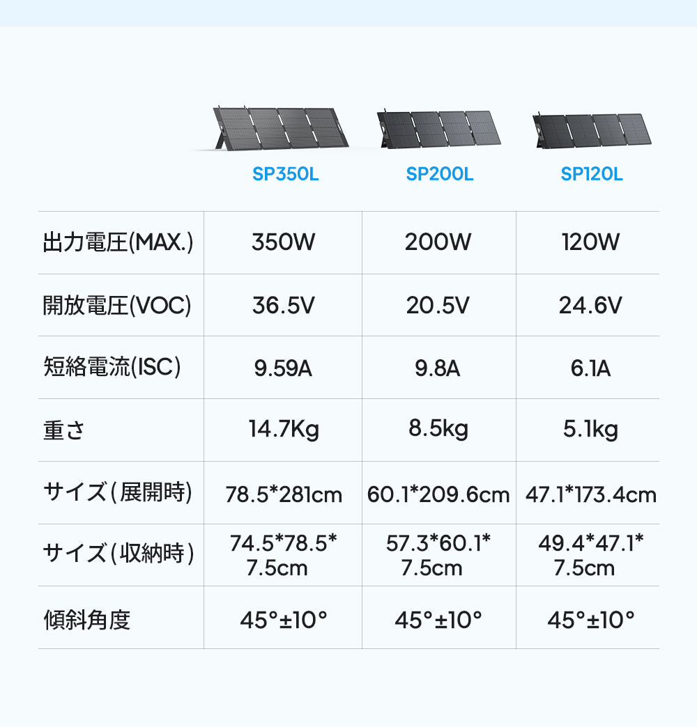 BLUETTI PV350ソーラーパネル ブルーティ　太陽光　パネル　停電　蓄電 3_ff258eec-23f3-420e-8590-