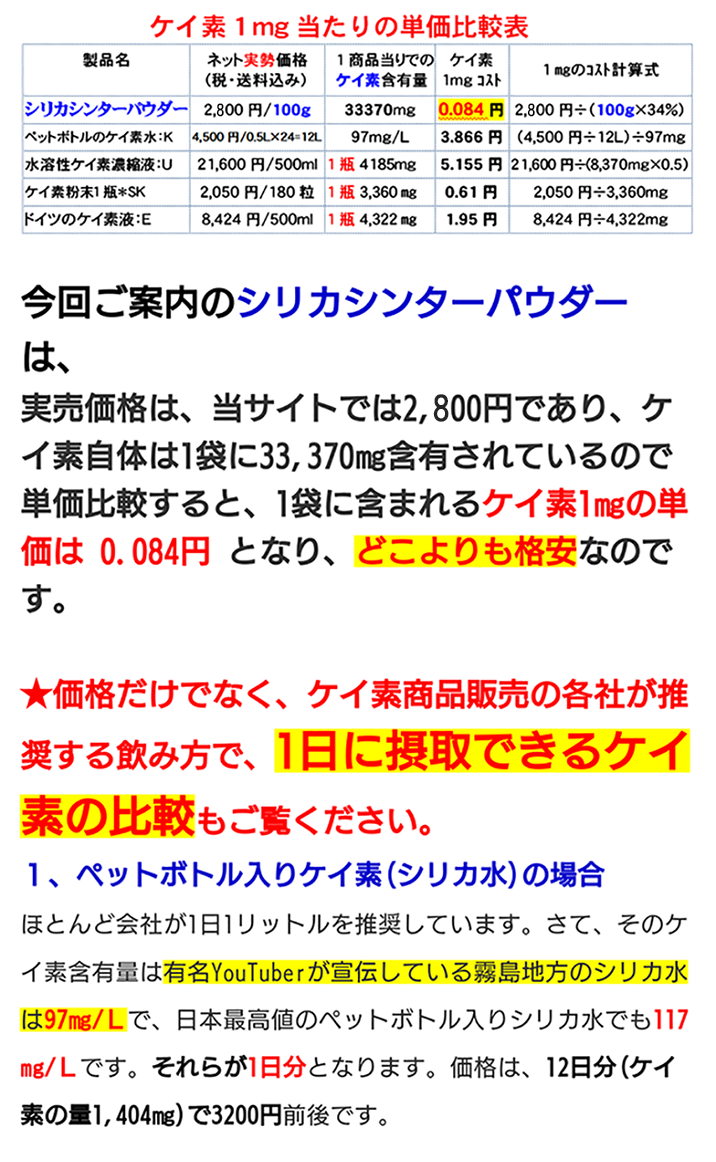 シリカ水 ケイ素水 が自宅で簡単に作れ シリカ ケイ素 を豊富に摂取できる微粉末タイプの シリカシンターパウダー4袋(500回×4) 1回0.2gでOK  抗ウイルス 国産 :p0rjw64wue:パワーサイレックス新Yahoo!店 - 通販 - Yahoo!ショッピング