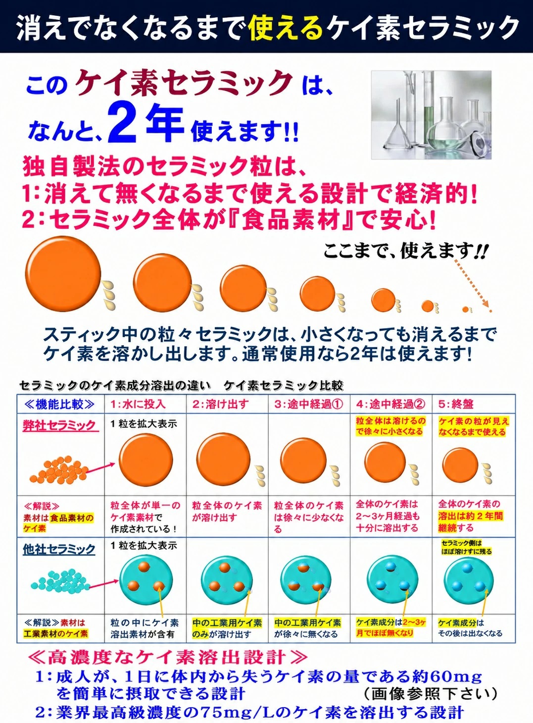 食品素材のケイ素セラミック使用 シリカ ケイ素 スティック 2本割引