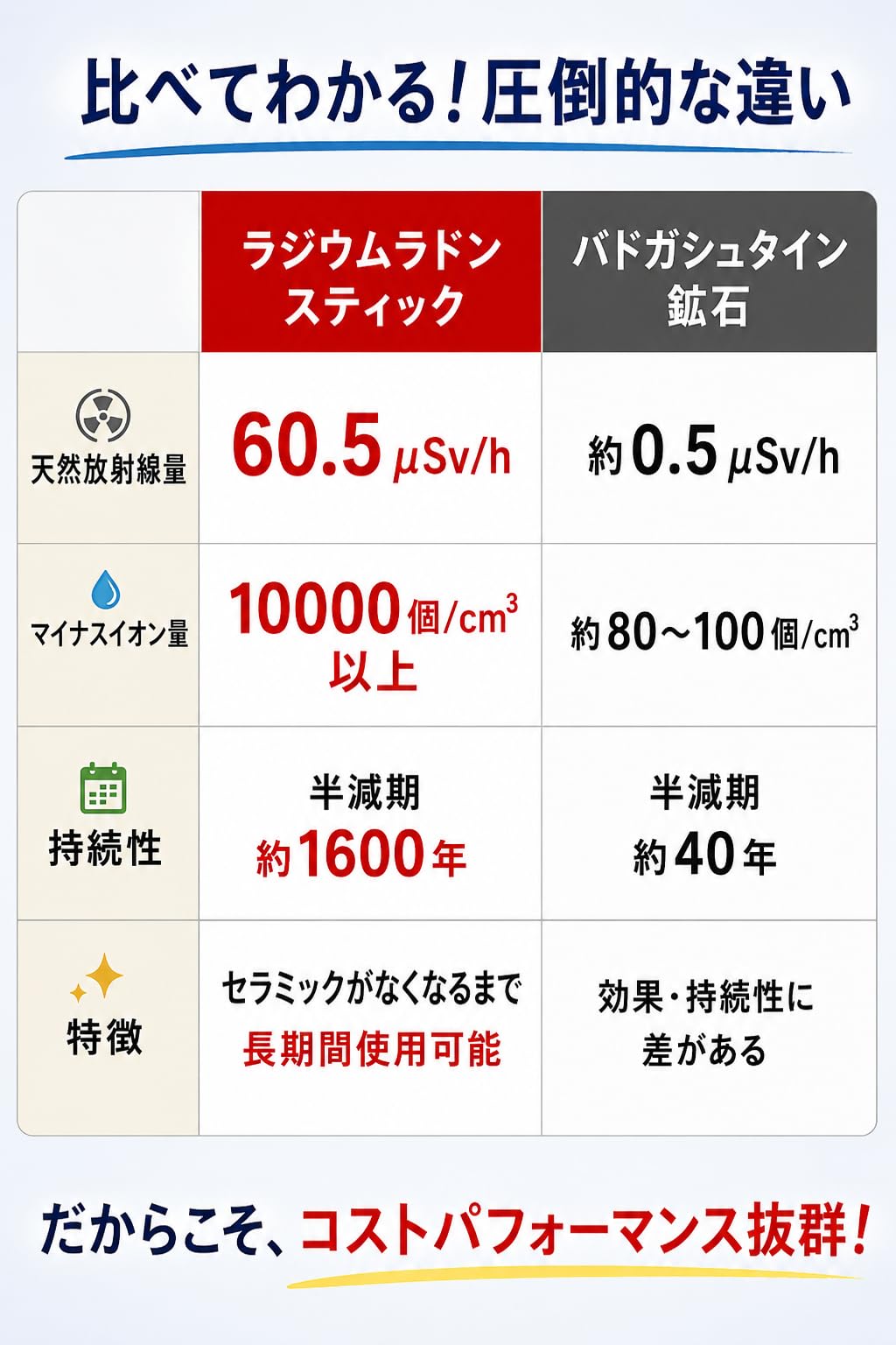 ラジウムラドンセラミック(3本割引セット)☆業界最高級の「放射線