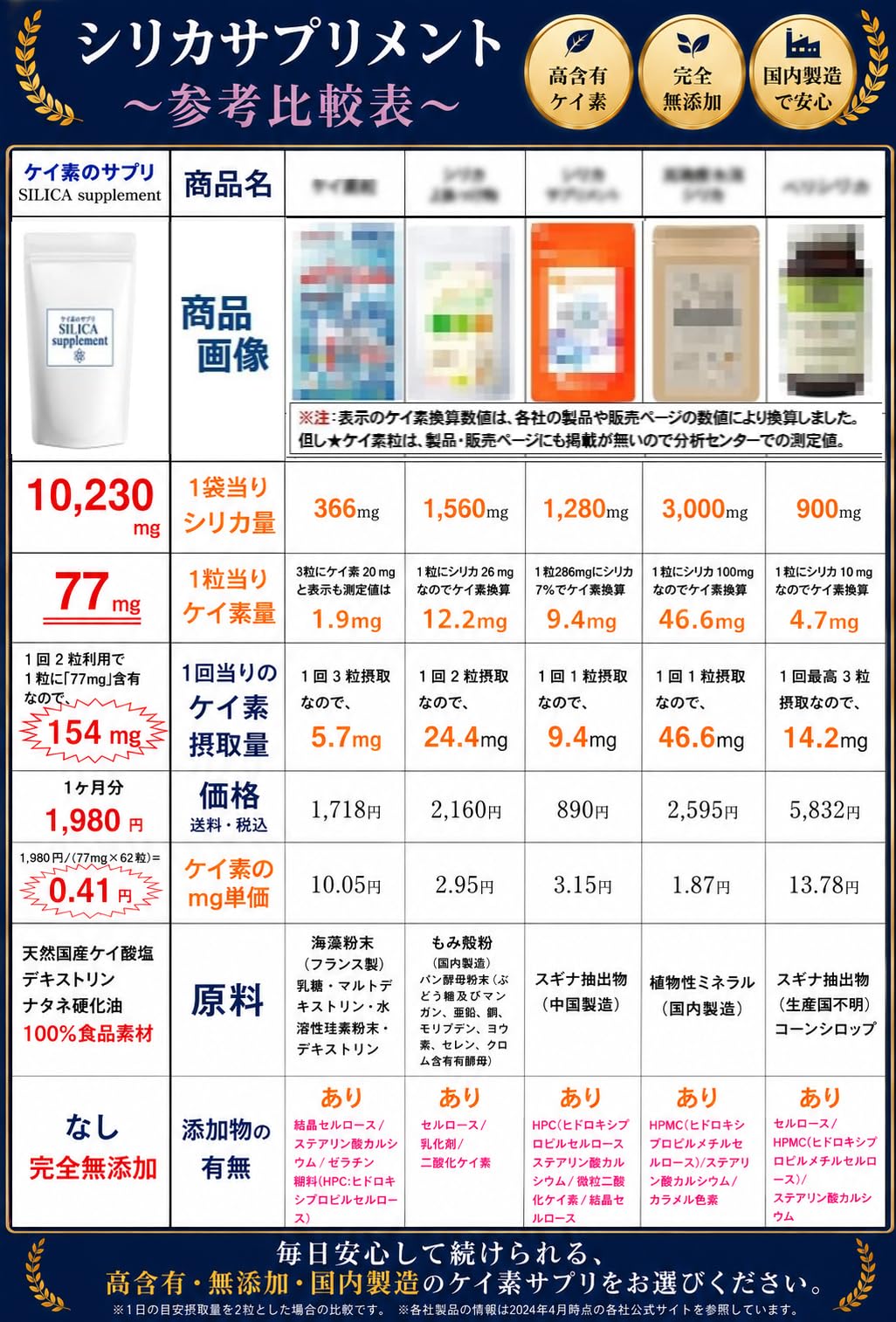最新版 ケイ素のサプリ 2袋/1ヶ月分62粒入×2【国内製造】食品素材100