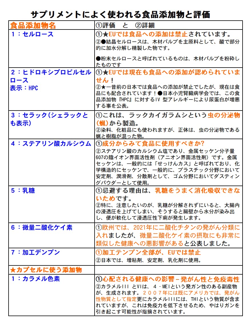 最新版 ケイ素のサプリ 2袋/1ヶ月分62粒入×2【国内製造】食品素材100