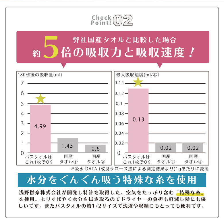 バスタオルはこれ1本でOK