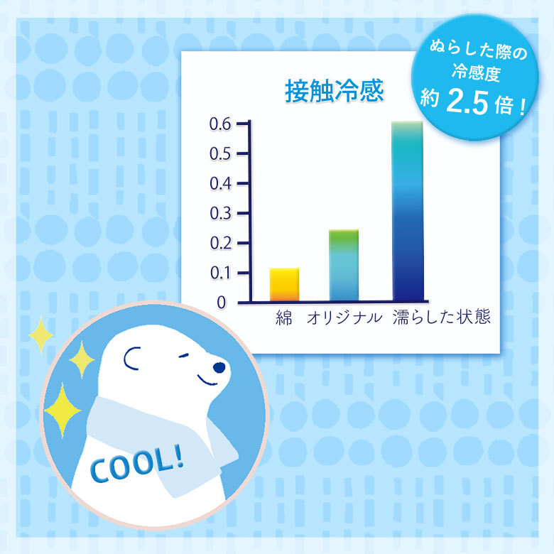 接触冷感クール糸Rを使用したクーラーシリーズ