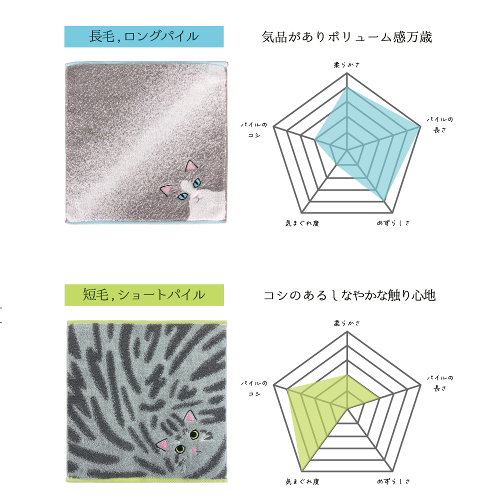 うちの子メイト にゃんこシリーズ今治毛並みタオルハンカチ