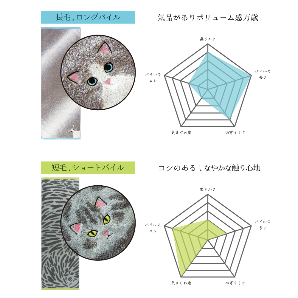 うちの子メイト にゃんこシリーズ今治毛並みフェイスタオル