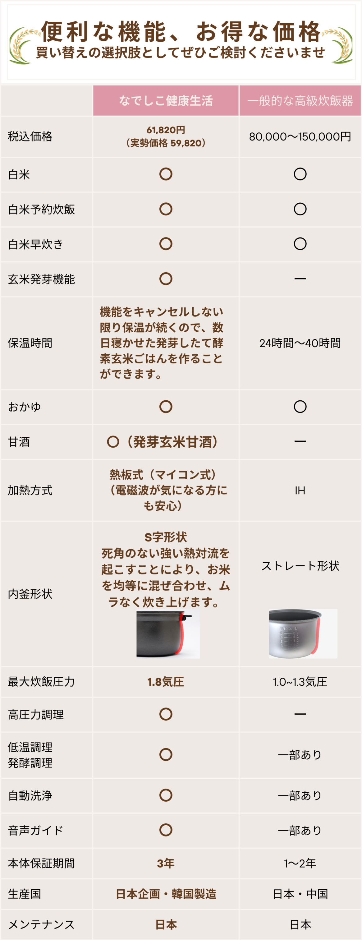 酵素玄米 炊飯器 なでしこ健康生活 NHL-3(w) 発芽玄米 発酵玄米 酵素玄米 炊飯器 なでしこ健康生活 NHL-3(w) 発芽玄米 発酵玄米