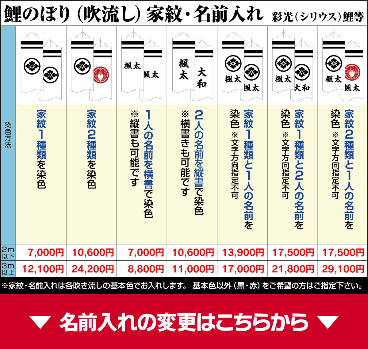 鯉のぼり ベランダ用 こいのぼり 愛 1.5m 6点セット ワンタッチ