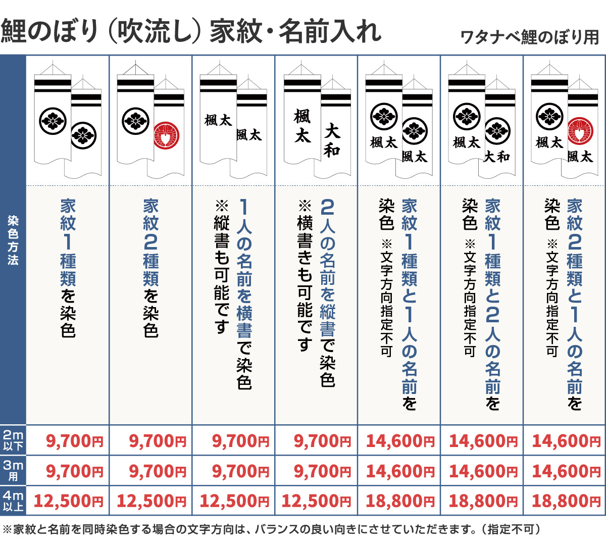 こいのぼり 単品 鯉のぼり 瑞祥吹流し 5m単品 吹流し変更 : 節句