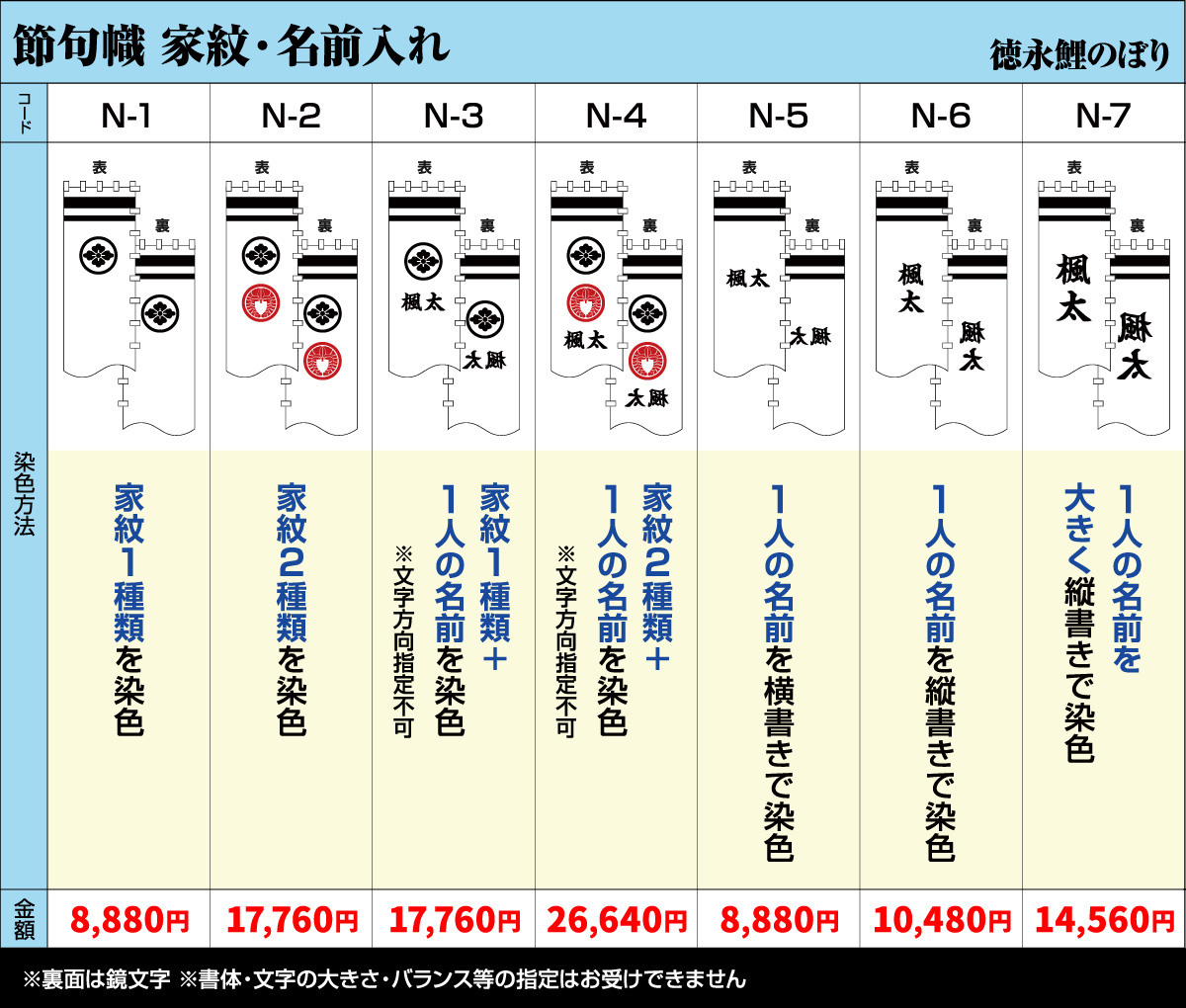 武者幟 武者絵のぼり 庭用 節句幟 幟旗 アルミ金箔加藤清正幟 7.2m 巾