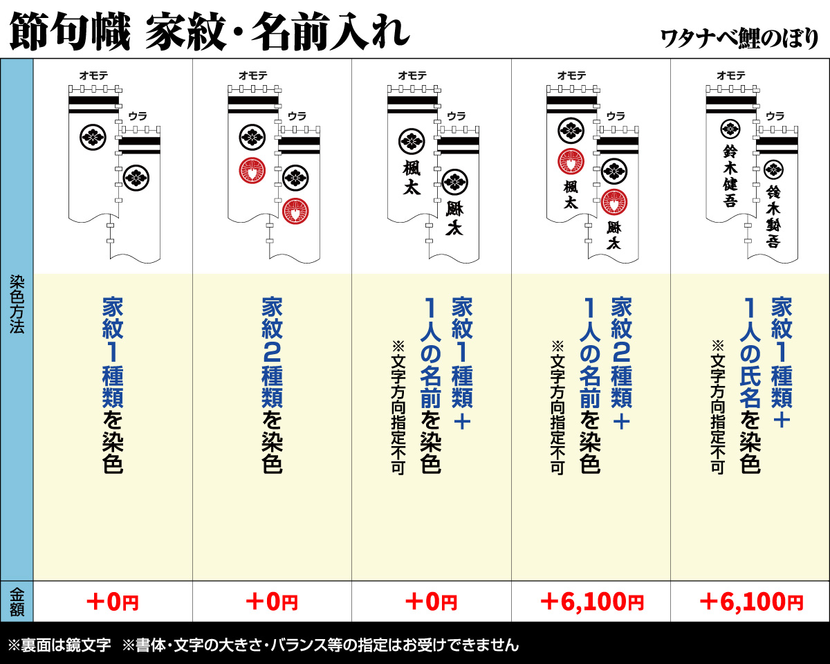 武者幟 武者絵のぼり 庭用 節句幟 幟旗 手描き本染め武者絵幟 金箔 川