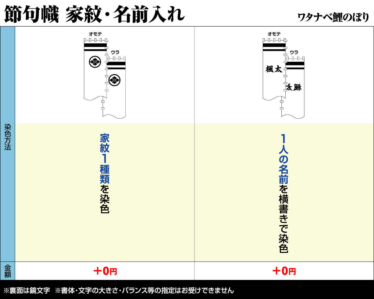 武者幟 武者絵のぼり 庭用 節句幟 幟旗 庭園用 武者絵幟セット 家康と四天王 鯉のぼり