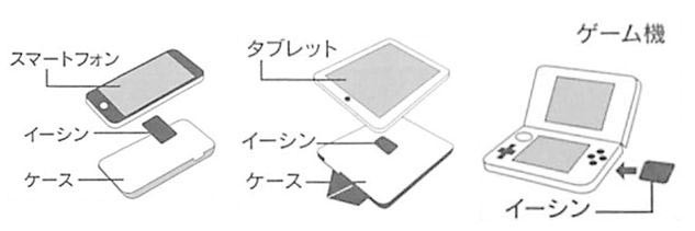 アポロ・eSYNm〜イーシン〜 ゴールド1枚入り : プレマシャンティ