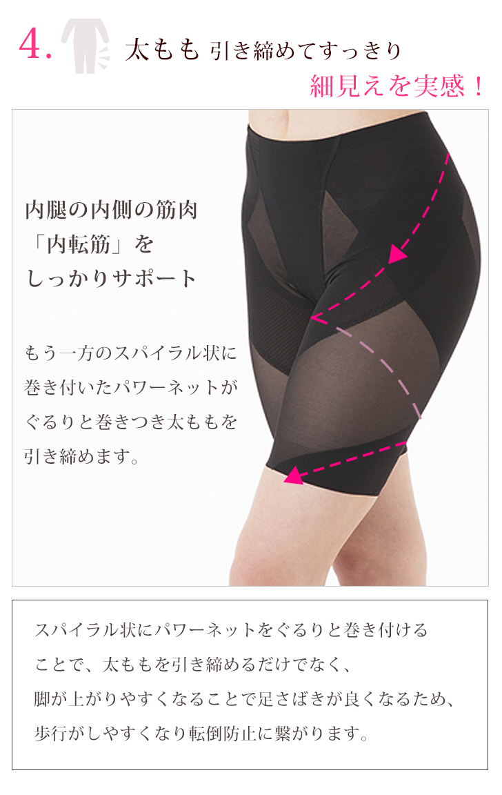 ガードル