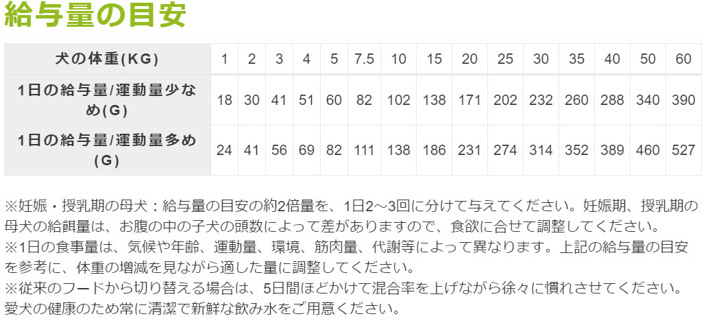 WOOF ラムグリーントライプ with 緑イ貝 40g ワフドッグ トリーツ 送料無料