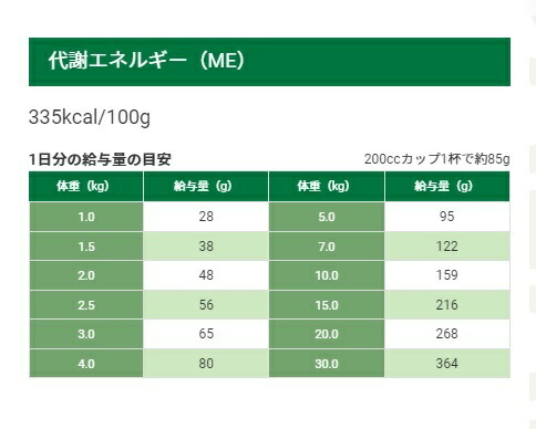 ベッツ・チョイス・ジャパン セレクトバランス ラム エイジングケア