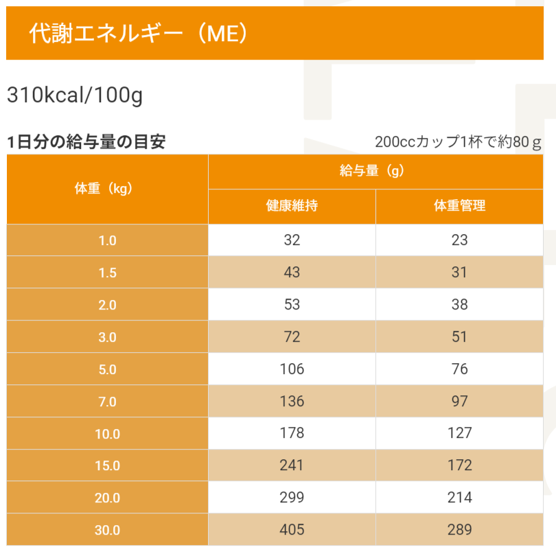 ベッツ・チョイス・ジャパン セレクトバランス チキン スリム 小粒 1kg