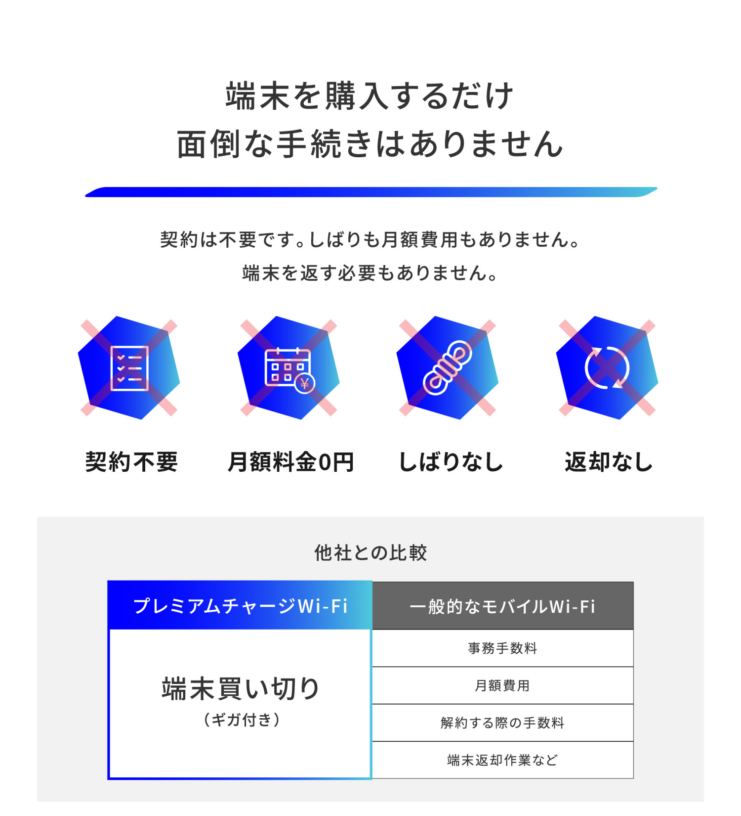 買い切り型チャージWi-Fi 月額契約不要 国内メーカー ポケットWiFi MR1
