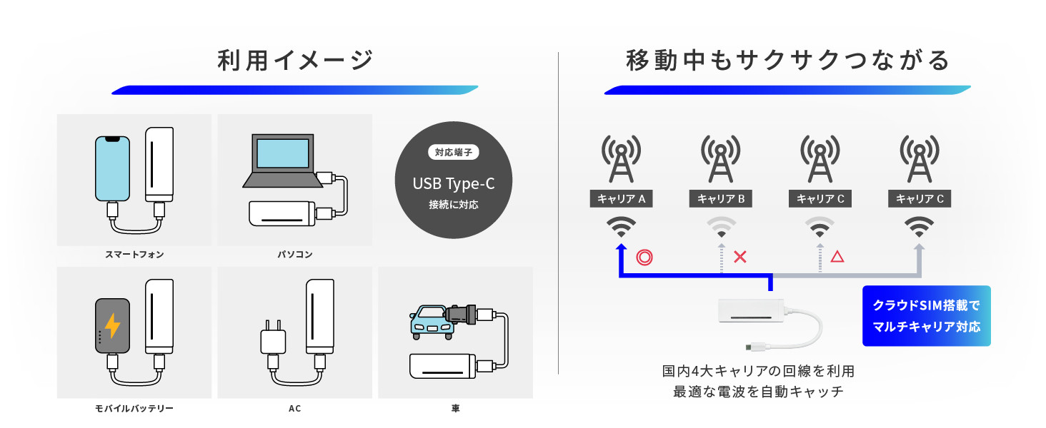 プレミアムチャージWIFI（PREMIUM CHARGE WIFI） ポケットWiFi 毎月