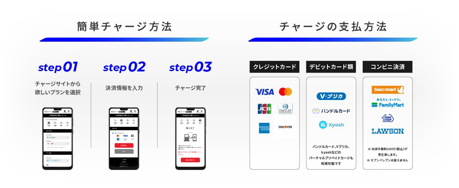 プレミアムチャージWIFI（PREMIUM CHARGE WIFI） ポケットWiFi 毎月