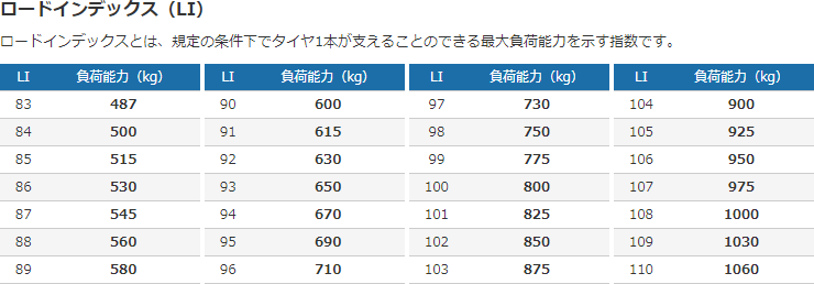 ロードインデックス