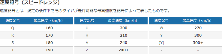 速度記号