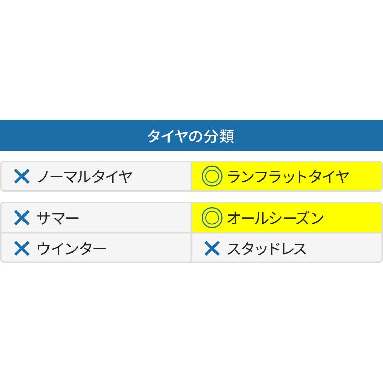 22年製　235　60R18　オールシーズン　メルセデスベンツ承認タイヤ　MOE　ヴェルデ　SCORPION　103H　スコーピオン　ALL　SEASON　VERDE　ピレリ　r-f　単品